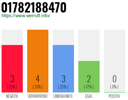 Rufnummer 01782188470 Telefonnummer 01782188470
