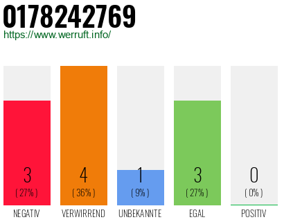 Rufnummer 0178242769 Telefonnummer 0178242769