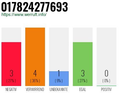 Rufnummer 017824277693 Telefonnummer 017824277693