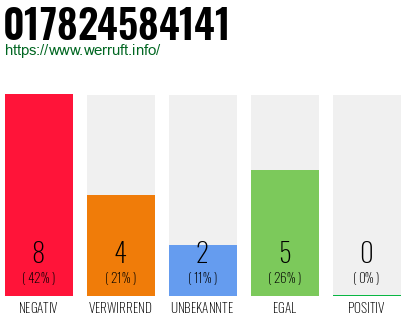 Rufnummer 017824584141 Telefonnummer 017824584141
