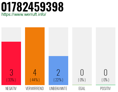 Rufnummer 01782459398 Telefonnummer 01782459398