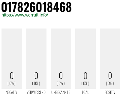 Telefonnummer 017826018468