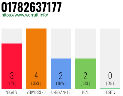 Rufnummer 01782637177 Telefonnummer 01782637177