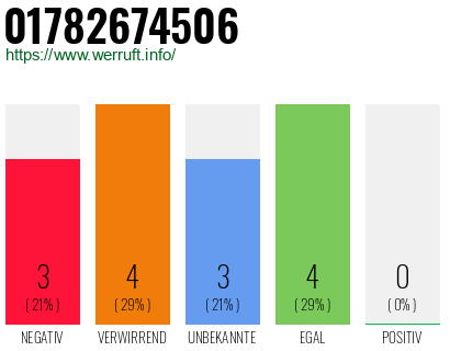 Telefonnummer 01782674506
