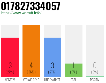 Telefonnummer 017827334057