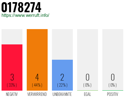 Rufnummer 0178274 Telefonnummer 0178274