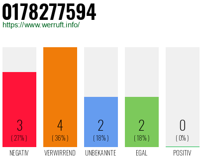 Rufnummer 0178277594 Telefonnummer 0178277594