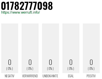 Telefonnummer 01782777098