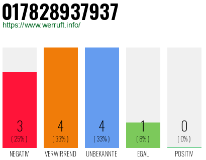 Rufnummer 017828937937 Telefonnummer 017828937937
