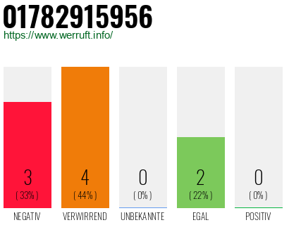 Rufnummer 01782915956 Telefonnummer 01782915956