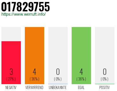Rufnummer 017829755 Telefonnummer 017829755