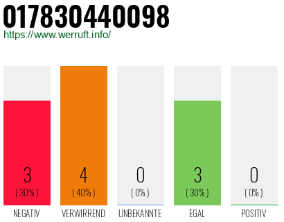 Rufnummer 017830440098 Telefonnummer 017830440098