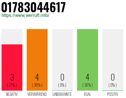Rufnummer 01783044617 Telefonnummer 01783044617