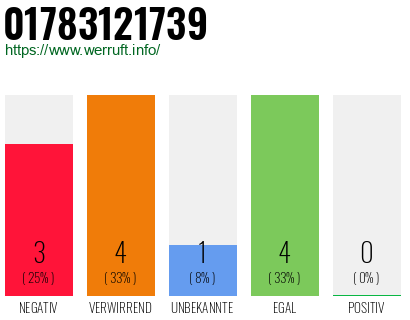 Rufnummer 01783121739 Telefonnummer 01783121739