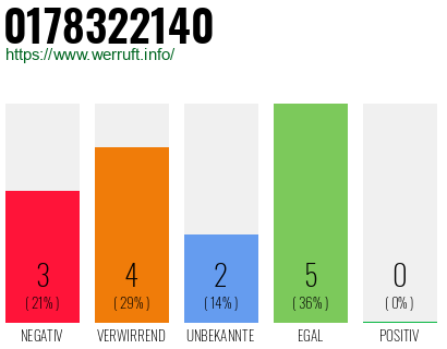 Rufnummer 0178322140 Telefonnummer 0178322140