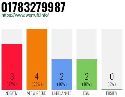 Telefonnummer 01783279987