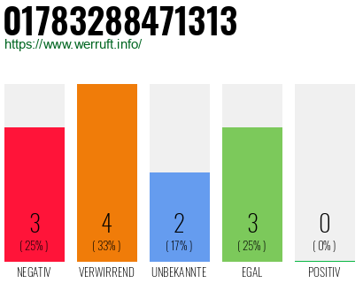 Rufnummer 01783288471313 Telefonnummer 01783288471313