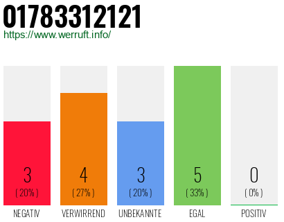 Telefonnummer 01783312121