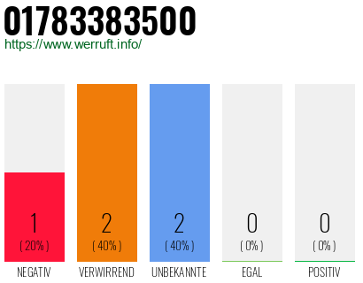 Telefonnummer 01783383500