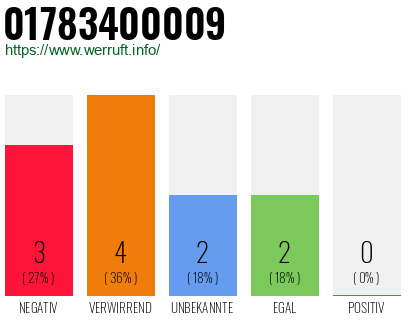 Rufnummer 01783400009 Telefonnummer 01783400009