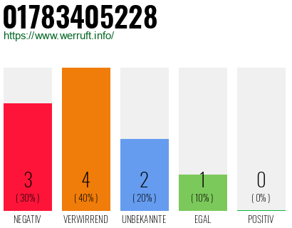 Rufnummer 01783405228 Telefonnummer 01783405228
