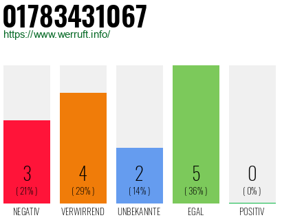 Rufnummer 01783431067 Telefonnummer 01783431067