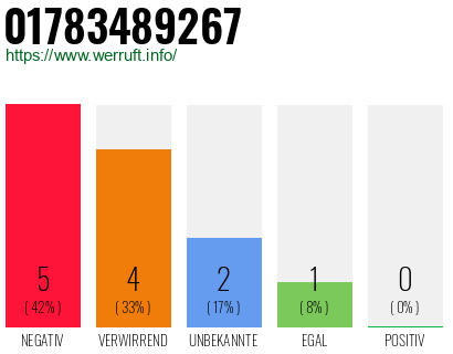 Rufnummer 01783489267 Telefonnummer 01783489267