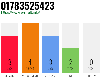 Rufnummer 01783525423 Telefonnummer 01783525423