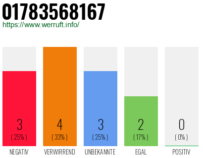 Telefonnummer 01783568167