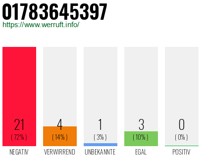 Rufnummer 01783645397 Telefonnummer 01783645397