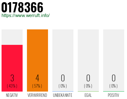 Rufnummer 0178366 Telefonnummer 0178366