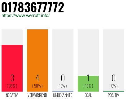 Rufnummer 01783677772 Telefonnummer 01783677772