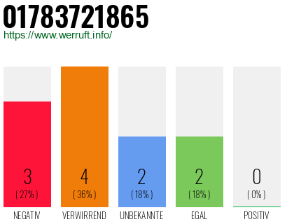 Rufnummer 01783721865 Telefonnummer 01783721865