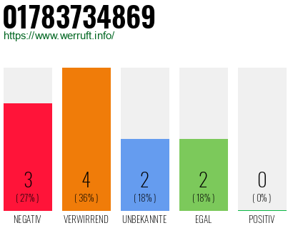 Rufnummer 01783734869 Telefonnummer 01783734869