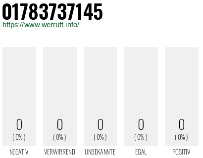 Telefonnummer 01783737145