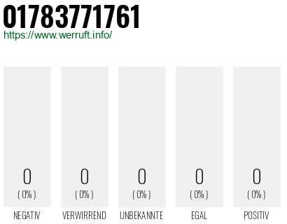 Telefonnummer 01783771761