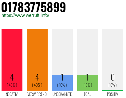 Rufnummer 01783775899 Telefonnummer 01783775899