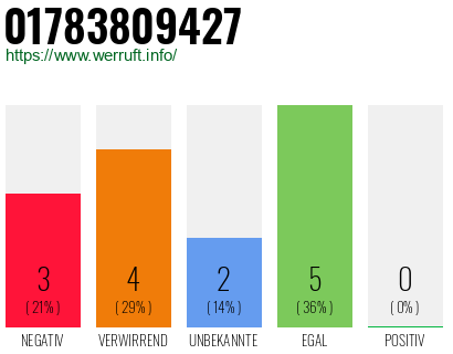 Rufnummer 01783809427 Telefonnummer 01783809427
