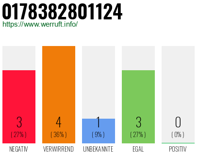 Rufnummer 0178382801124 Telefonnummer 0178382801124