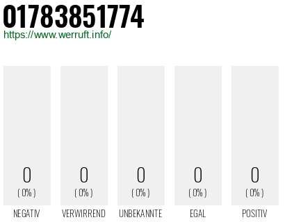 Telefonnummer 01783851774