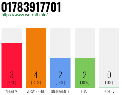 Telefonnummer 01783917701