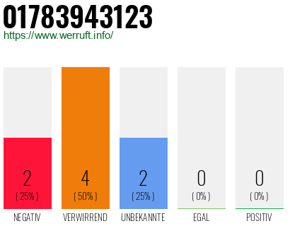 Telefonnummer 01783943123