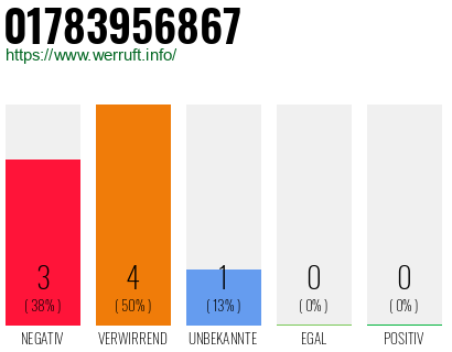 Rufnummer 01783956867 Telefonnummer 01783956867