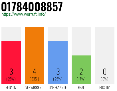 Rufnummer 01784008857 Telefonnummer 01784008857