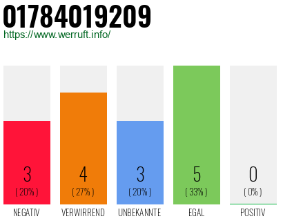 Rufnummer 01784019209 Telefonnummer 01784019209