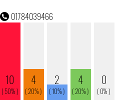 Telefonnummer 01784039466