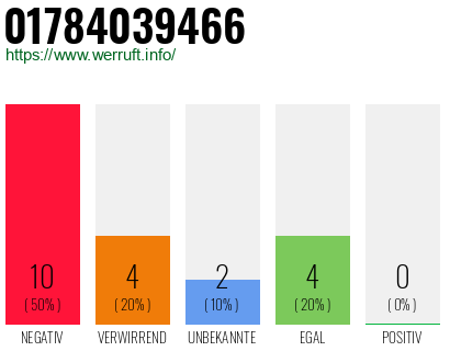 Rufnummer 01784039466 Telefonnummer 01784039466