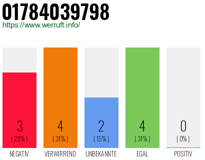 Telefonnummer 01784039798