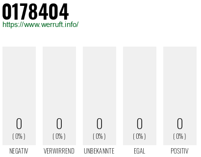 Telefonnummer 0178404