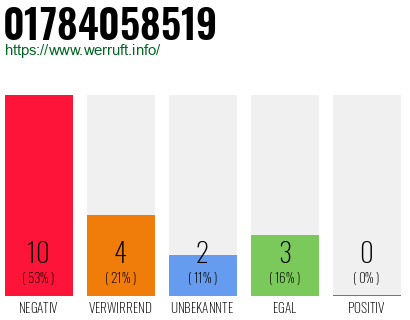 Rufnummer 01784058519 Telefonnummer 01784058519
